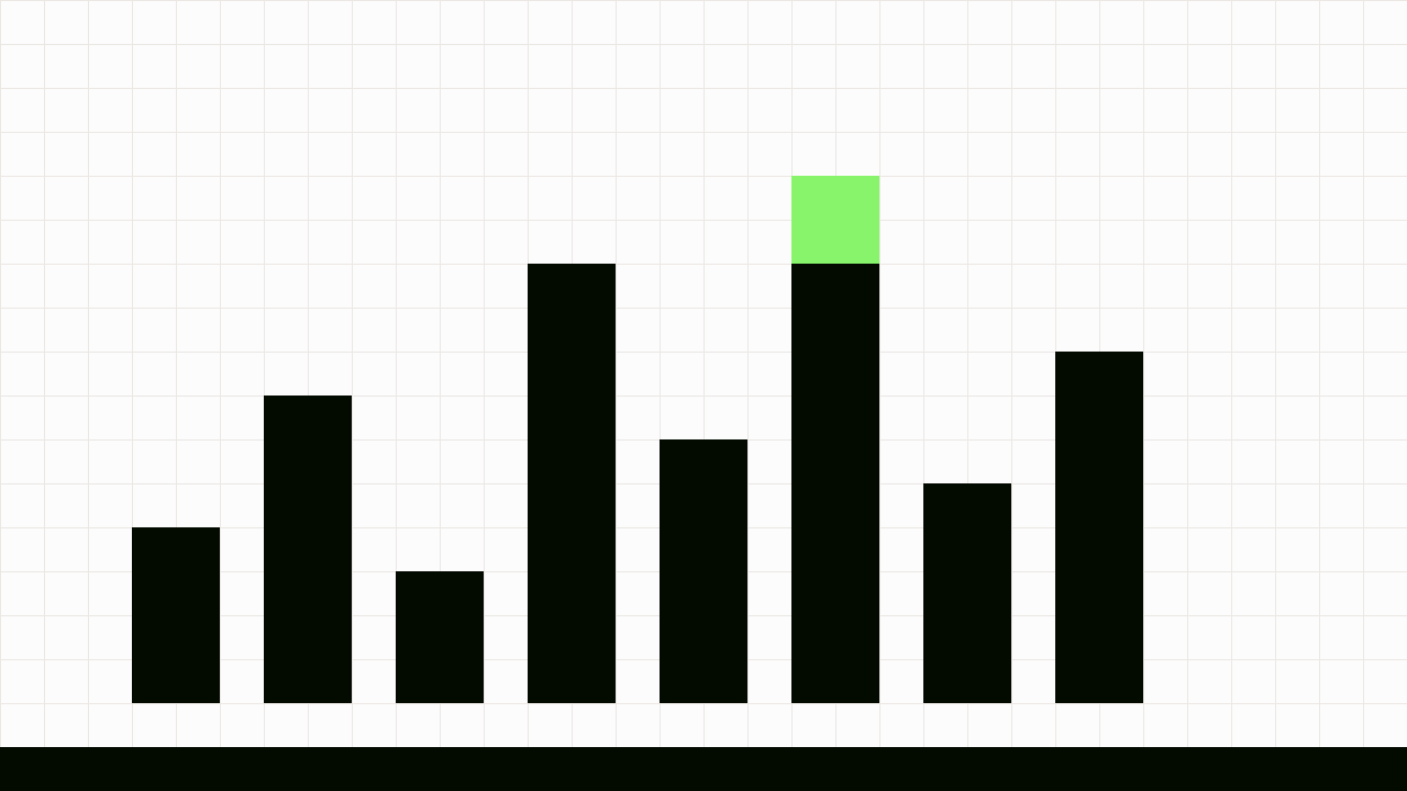 A bar chart drawn in pixel blocks, its tallest column capped in green.